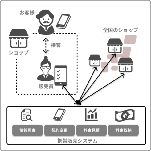 SYSTEMS02