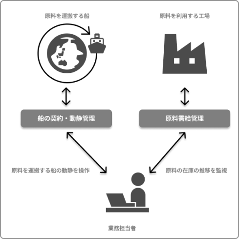 SYSTEMS03