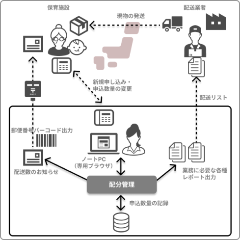 SYSTEMS05
